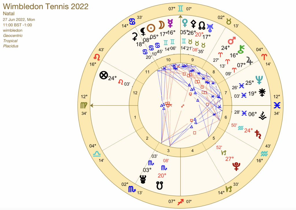 Tennis Stars' Astrology Signs: Which Zodiac Dominates the Court? (Surprising Stats!)