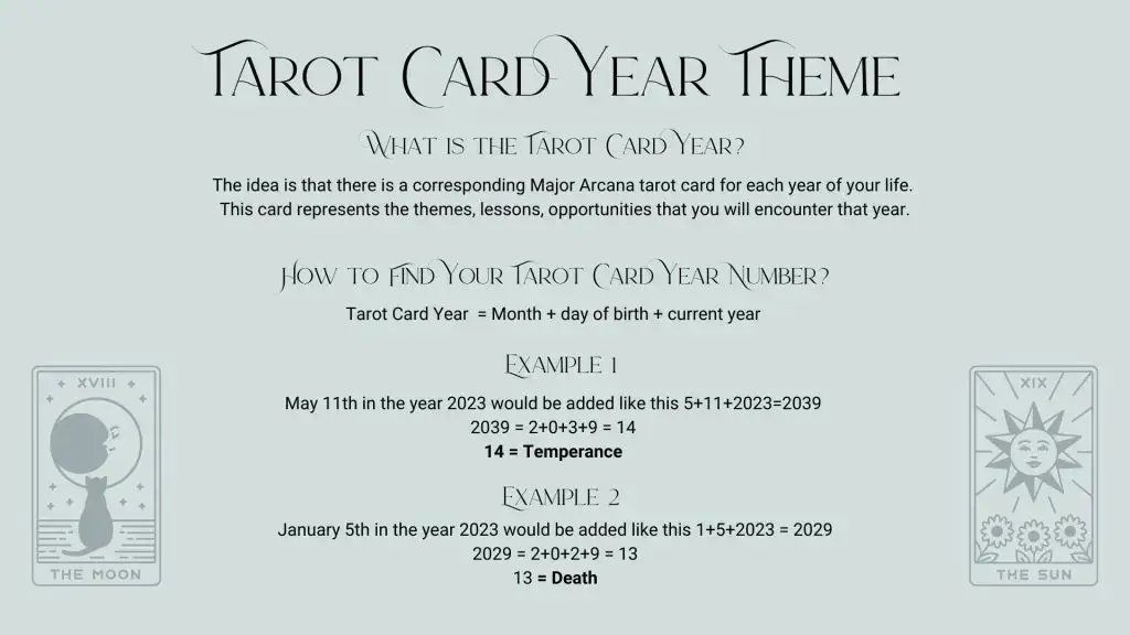 Learn how to find your tarot card of the year quickly. (Unlock yearly insights with these easy steps)