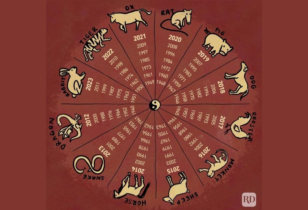 Need your horoscope japan for today? Find out exactly what Japanese stars predict for your day.