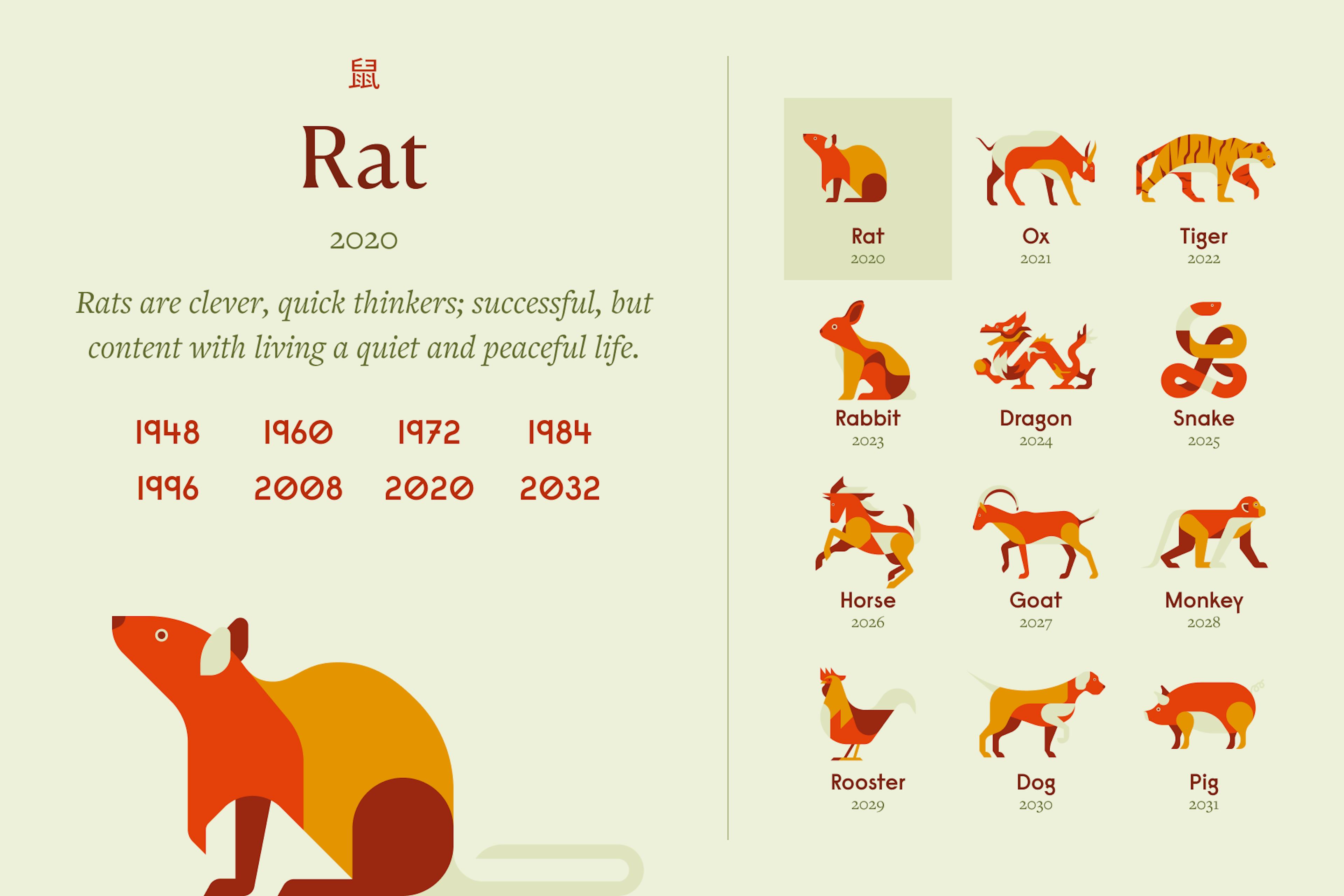 Whats in your rat daily horoscope today? (Here is an easy guide for all Rat zodiac signs!)