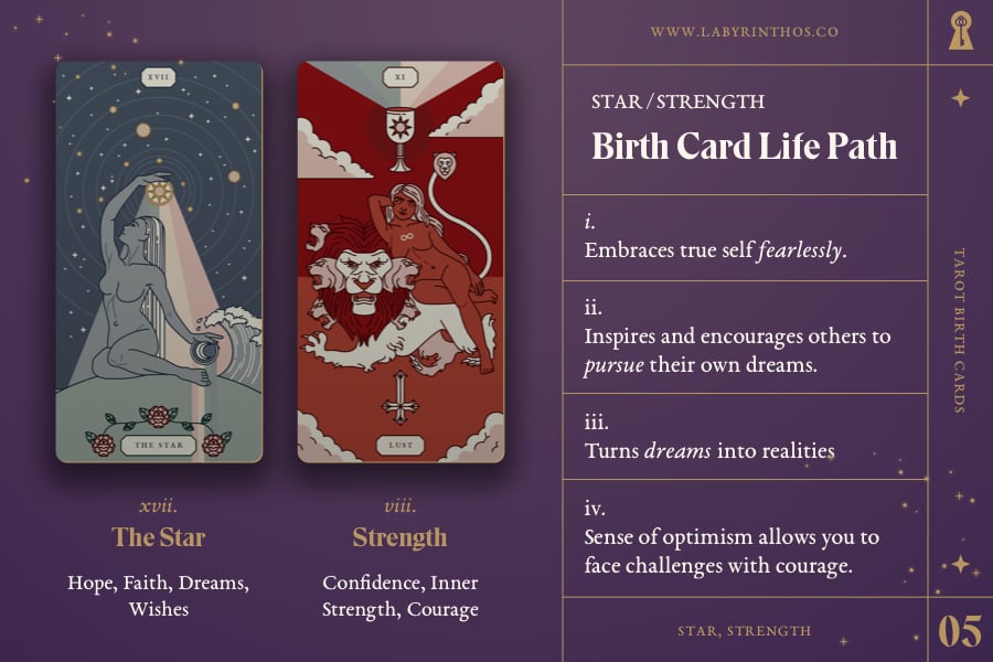 Exploring the tarot birth card & its influence on life
