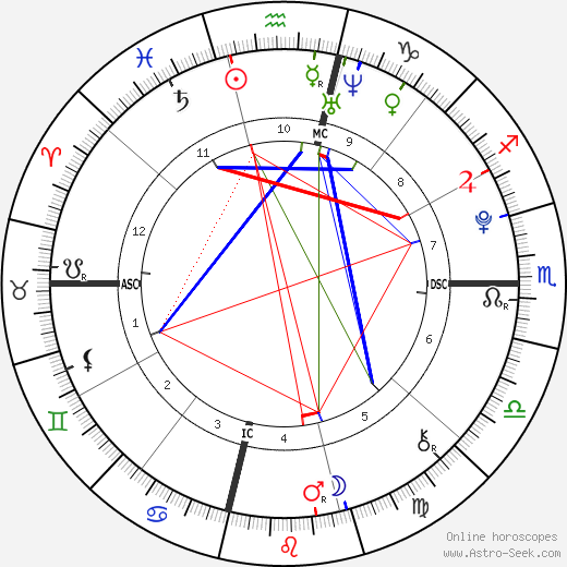 Deciphering Megan Thee Stallions Birth Chart: What It Means