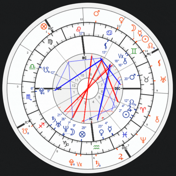 What is the vertex in astrology really? Uncover its hidden secrets for relationships and your life path.