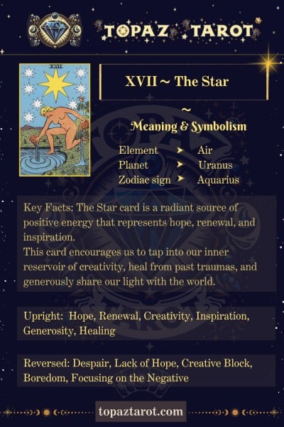 Exploring The World and The Star Tarot Cards: A Simple Guide