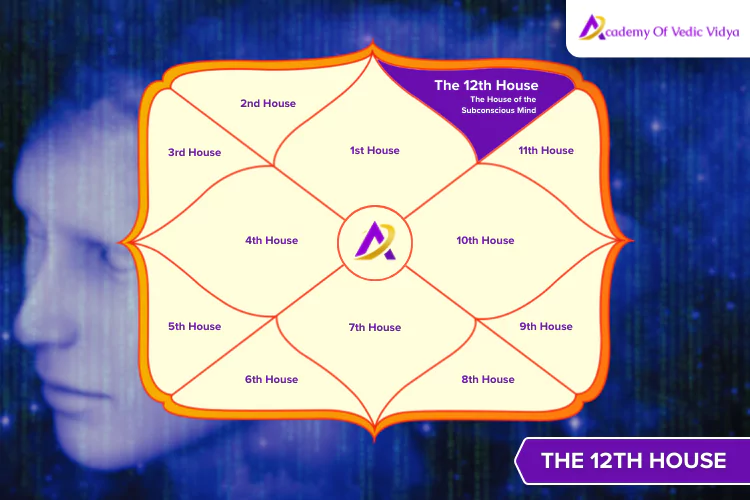 Which House Rules Slavery in Astrology? Exploring the 12th House, Karma & Limitation