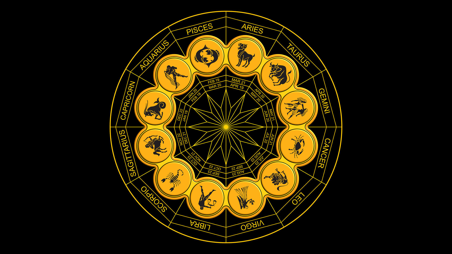 Want to use an accurate primal astrology calculator? (It is so easy to discover your inner animal spirit today)