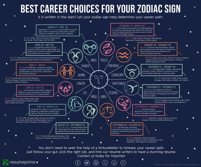 Which Career Fits Your June 7 Astrology? (Find Perfect Jobs That Match Your Unique Star Sign!)