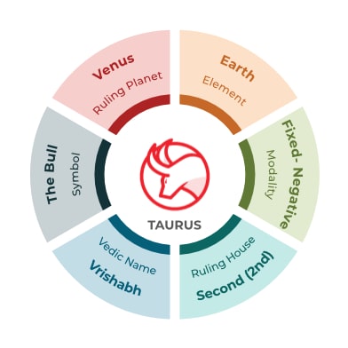 Gay Horoscope Compatibility: Can Taurus and Pisces Create Lasting Love, or Will Their Differences Tear Them Apart?