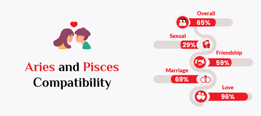 Aries and Pisces Compatibility Percentage Revealed: What It Means for Your Love, Trust, and Long-Term Future