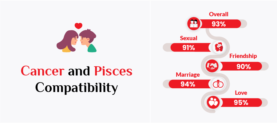 Pisces Woman and Cancer Man: Love Compatibility, Traits & How to Make It Last
