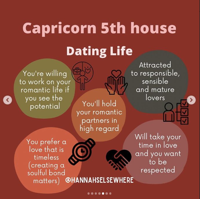 Capricorn in 5th House Astrology: Discover How Discipline Shapes Your Love Life, Creativity, and Inner Joy