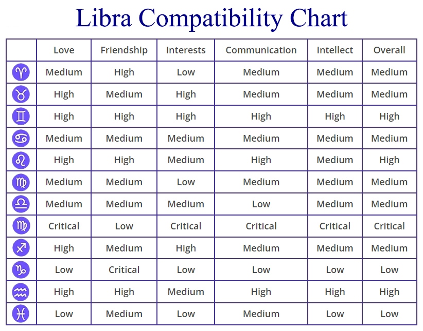 Love Match? Virgo and Libra Compatibility Percentage Explained