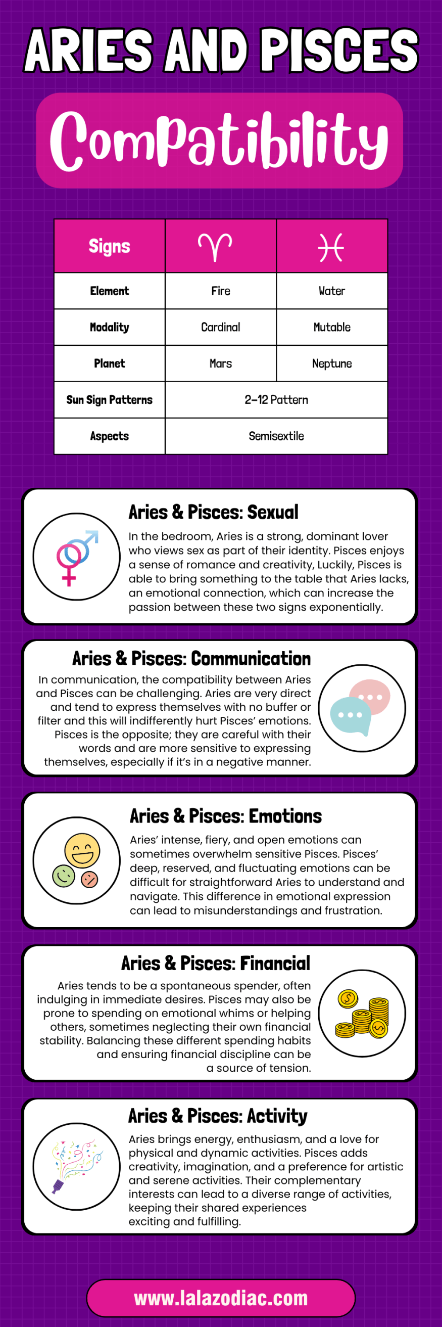 Aries and Pisces Compatibility Percentage Revealed: What It Means for Your Love, Trust, and Long-Term Future