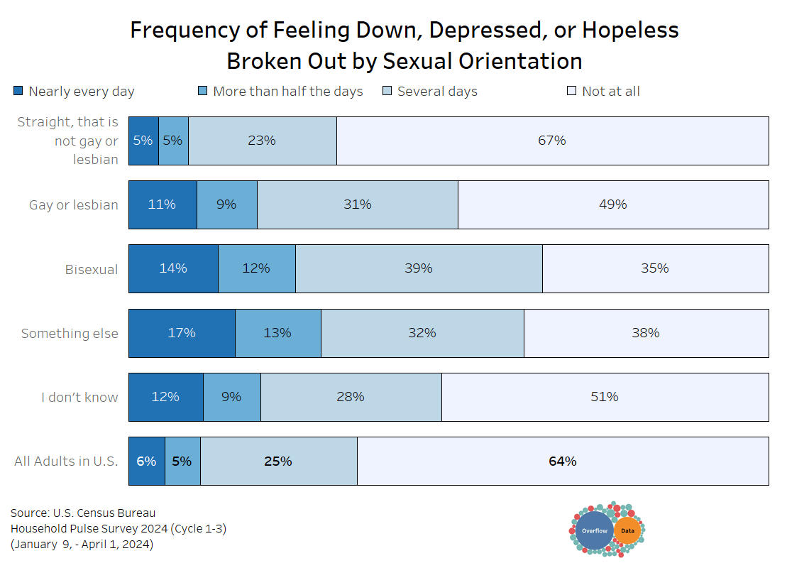 Gay Sex in the Horoscope Chart: Revealing Hidden Truths or Reinforcing Stereotypes?