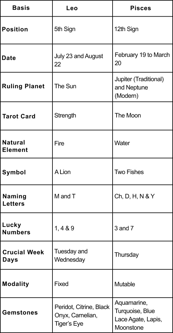 Gay Horoscope Compatibility: Can Leo and Pisces Really Find Harmony, or Will Their Differences Tear Them Apart?