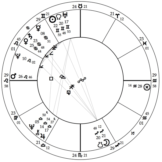 What are key dates in trump astrology 2024? Discover the significant planetary transits affecting him.