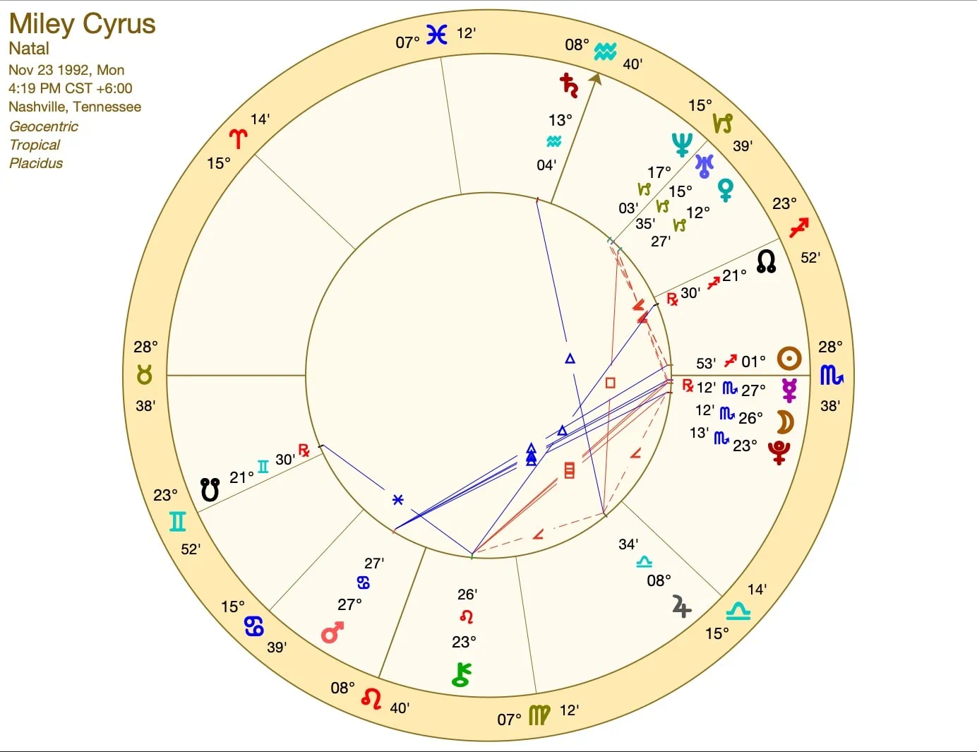 Miley Cyrus birth chart: Exploring her personality traits