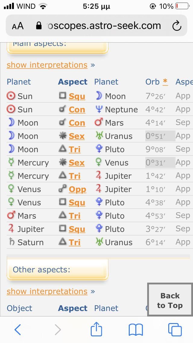Gay Sex in the Horoscope Chart: Revealing Hidden Truths or Reinforcing Stereotypes?