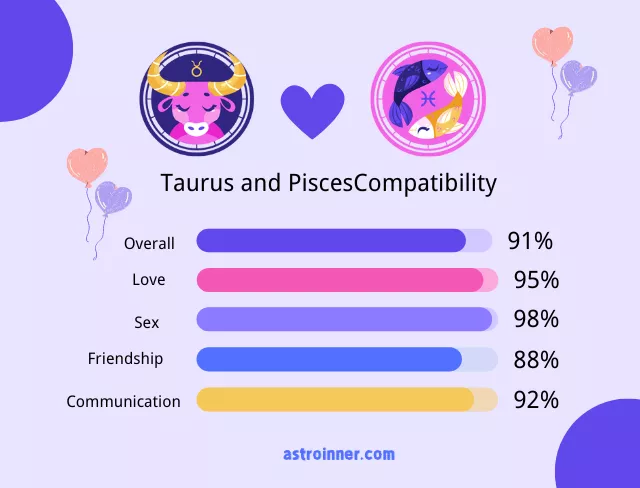 Gay Horoscope Compatibility: Can Taurus and Pisces Create Lasting Love, or Will Their Differences Tear Them Apart?
