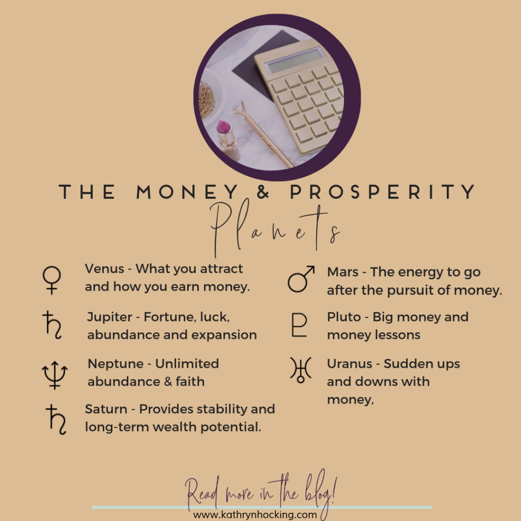 Manage Your Money with Astrology: Is it Really Possible?