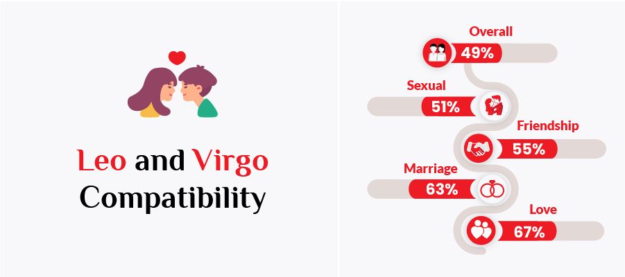 Leo Woman and Virgo Man Compatibility: Love, Challenges & How to Make It Work
