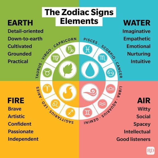 Understanding astrology signs and their relationship with nature: Find your signs true elemental match today.