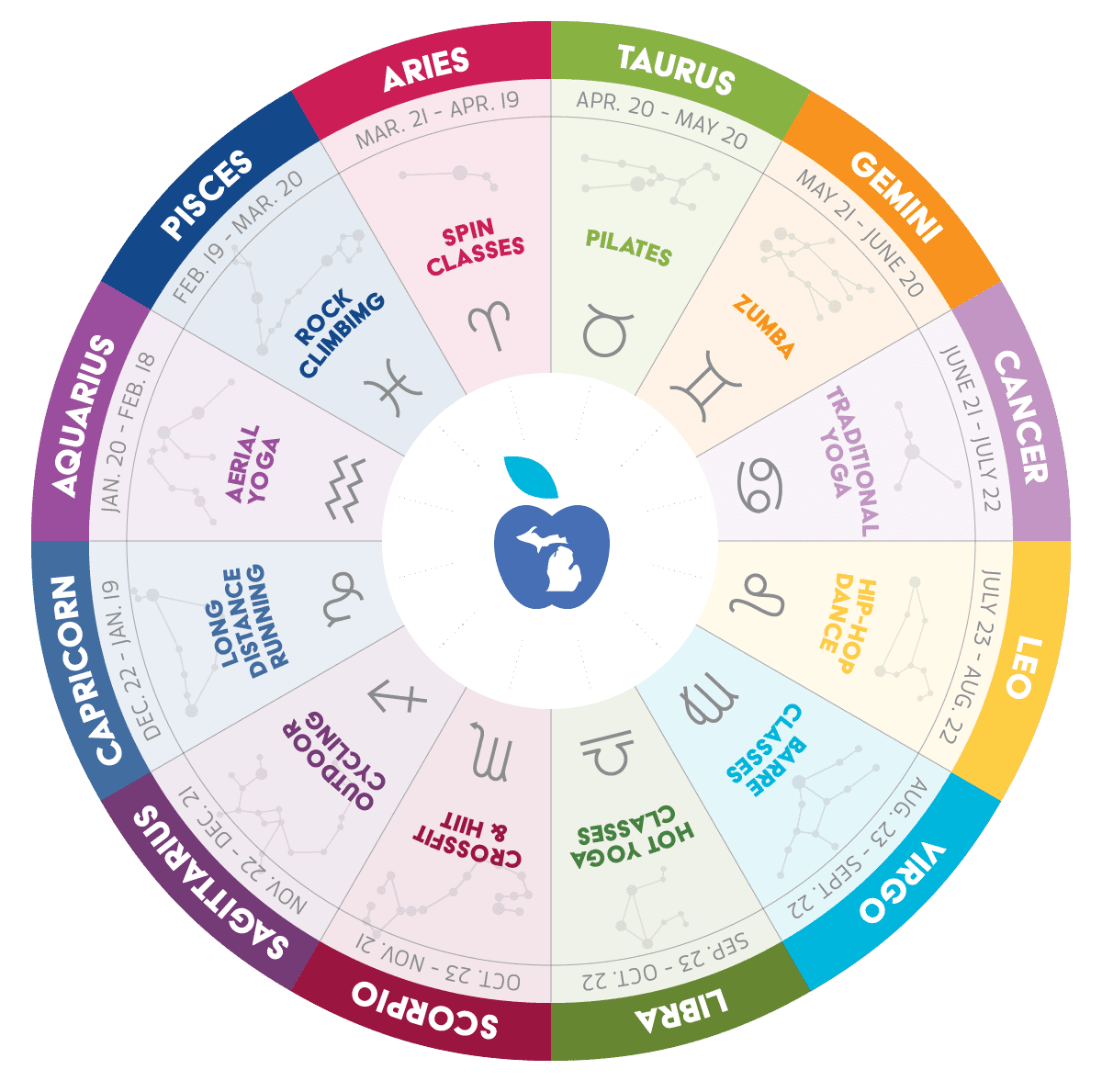 Want to understand your zodiacs fitness? See astrology signs and their approaches to fitness for practical advice.