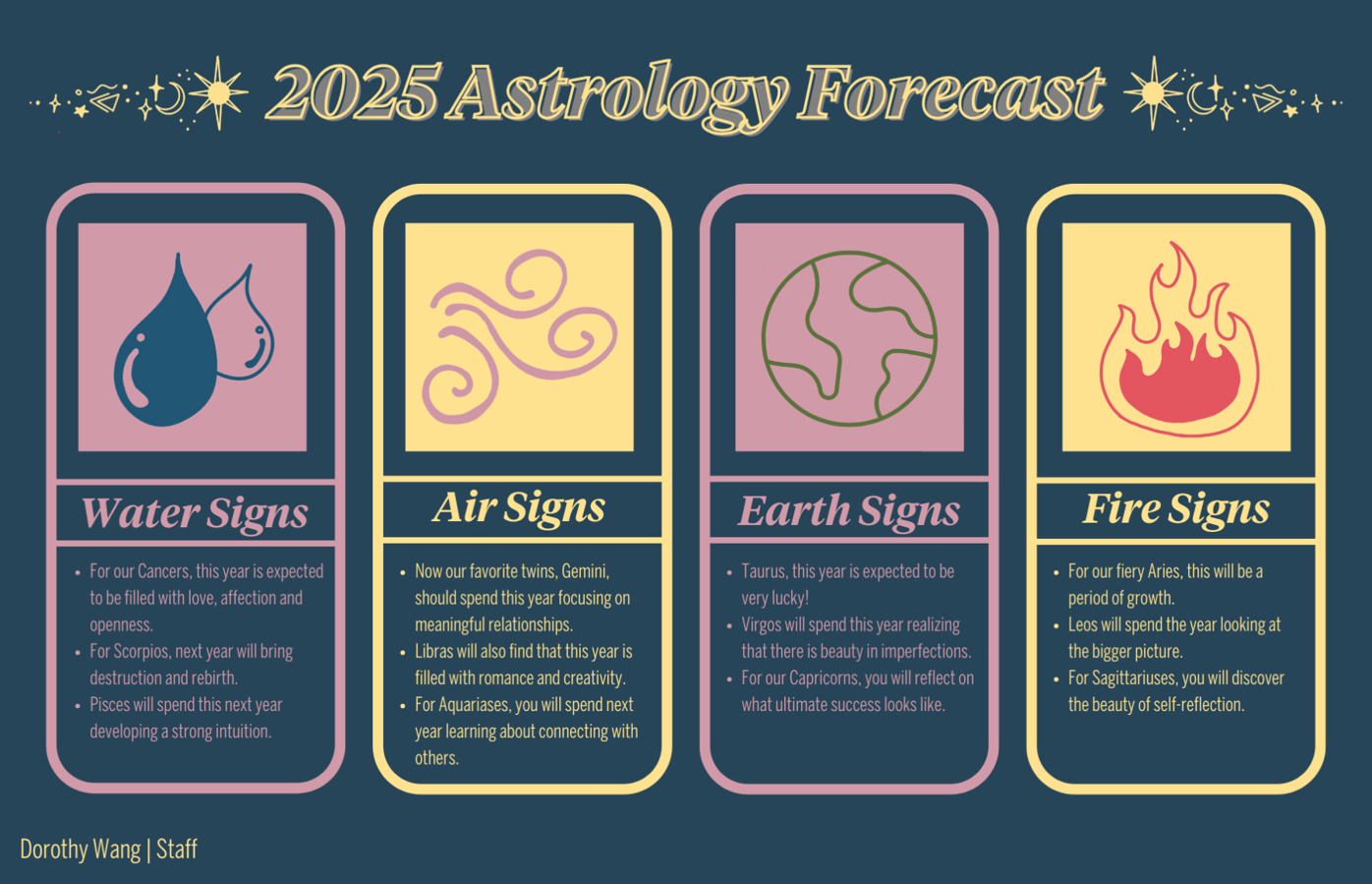 What Every Zodiac Sign Needs to Know About 2025: Essential Life Lessons and Survival Strategies for the Year Ahead!