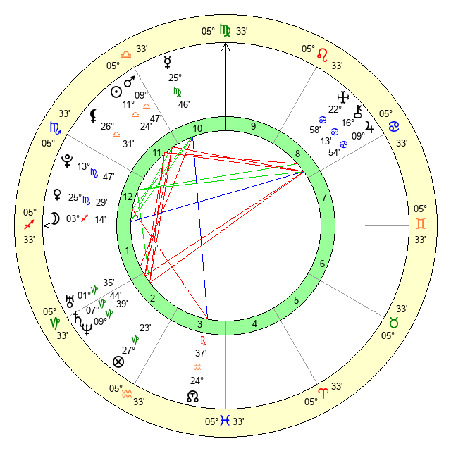 The big question: Rich Homie Quan zodiac sign? We reveal his true birth chart details.