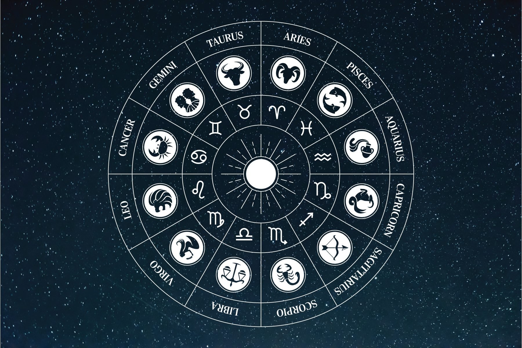 Understanding astrology signs and their relationship with nature: Find your signs true elemental match today.