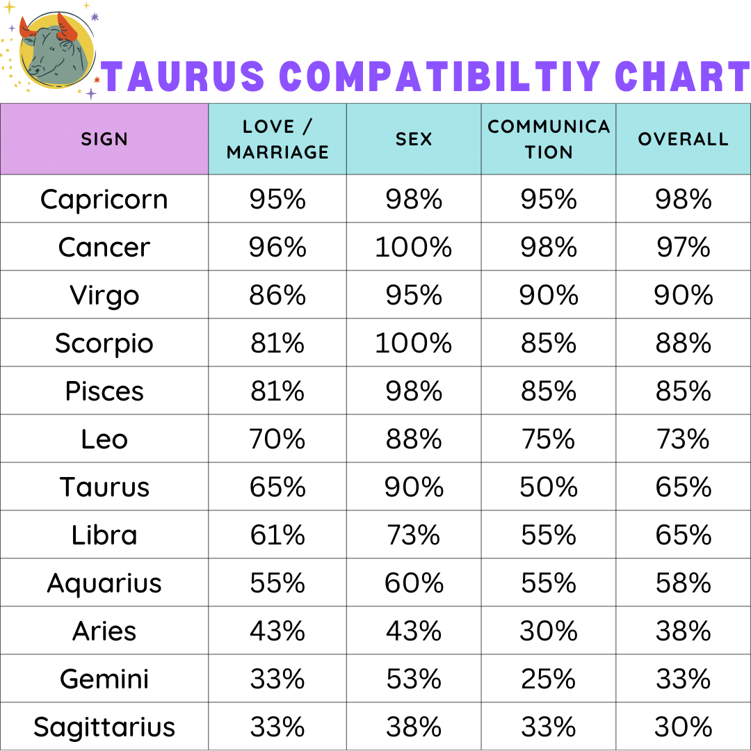Gay Horoscope Compatibility: Can Taurus and Pisces Create Lasting Love, or Will Their Differences Tear Them Apart?
