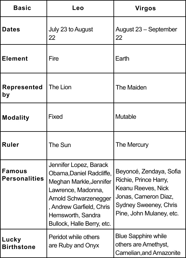Gay Horoscope Compatibility: Can Leo and Virgo Really Make It Work, or Is It a Recipe for Disaster?