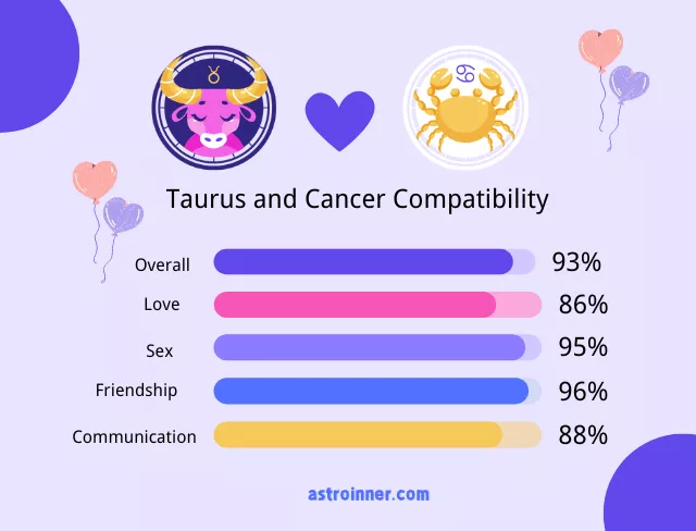 Gay Horoscope Compatibility: Can Taurus and Cancer Build a Lasting Bond, or Will Their Differences Rip Them Apart?