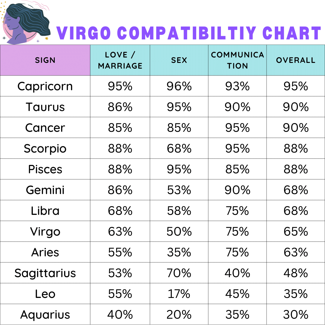 Love Match? Virgo and Libra Compatibility Percentage Explained