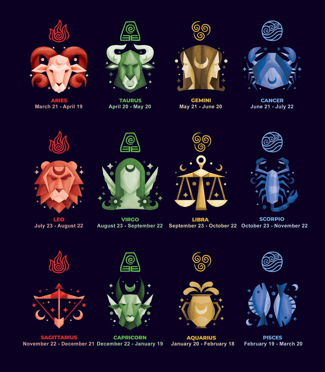 Understanding astrology signs and their relationship with nature: Find your signs true elemental match today.