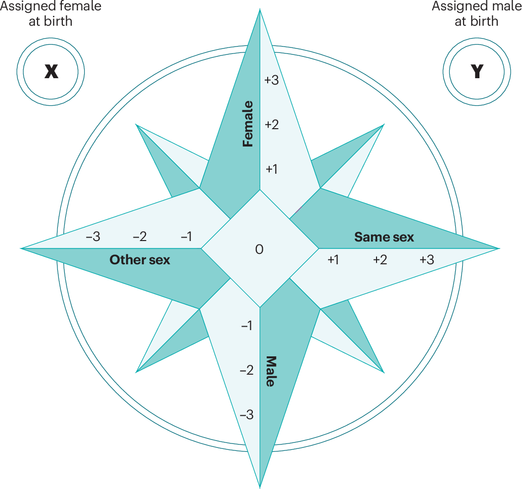 Gay Sex in the Horoscope Chart: Revealing Hidden Truths or Reinforcing Stereotypes?