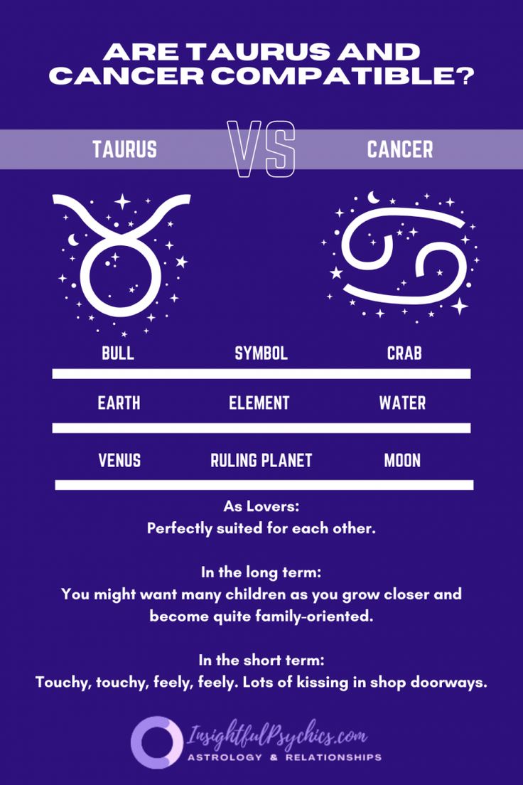 Gay Horoscope Compatibility: Can Taurus and Cancer Build a Lasting Bond, or Will Their Differences Rip Them Apart?