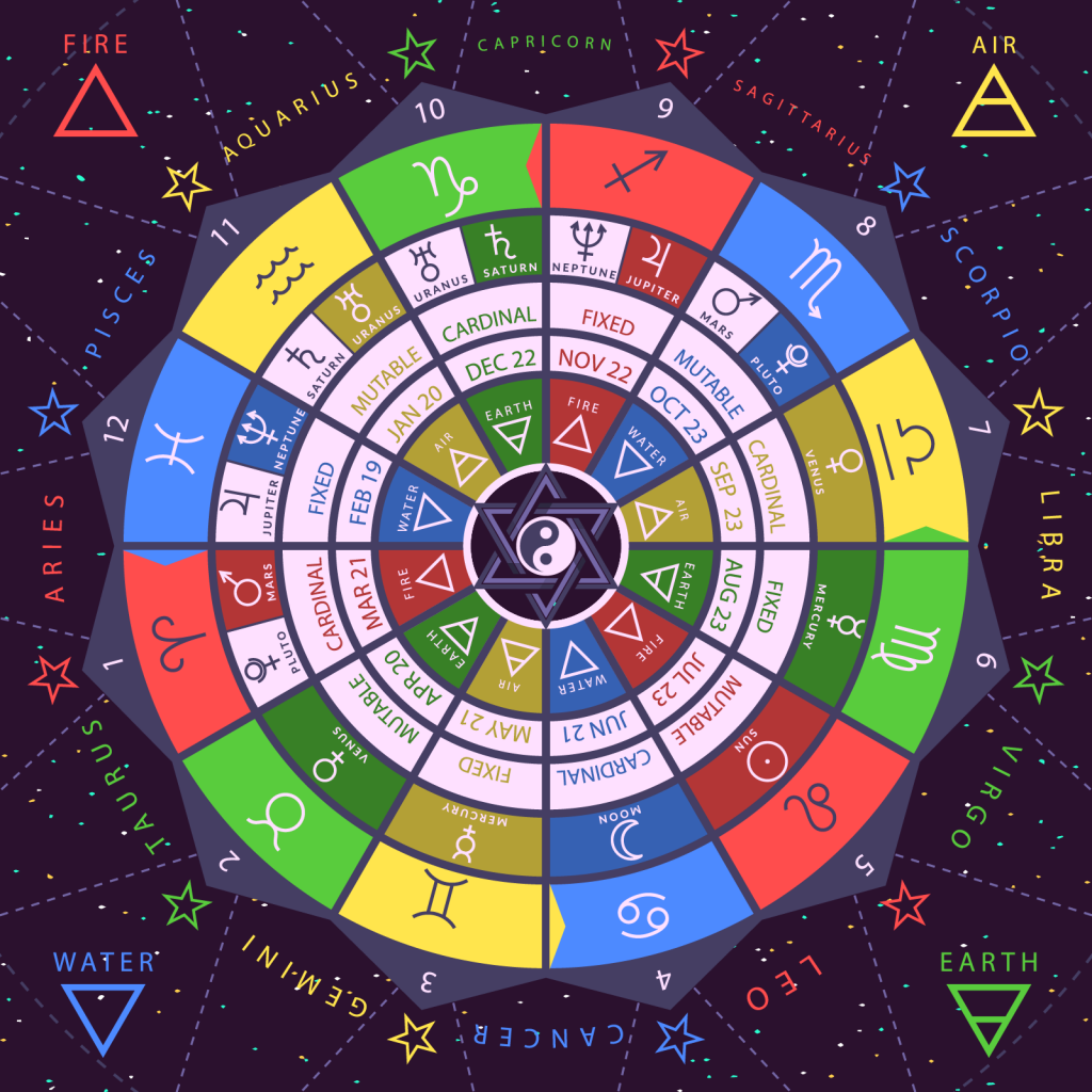 Virginity Astrology: Discover How Your Star Sign Influences Your Emotional Purity and Relationship Readiness