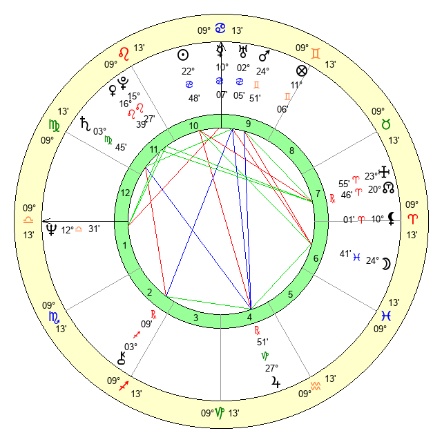 Decoding Peter Navarros Birth Chart: Key Insights