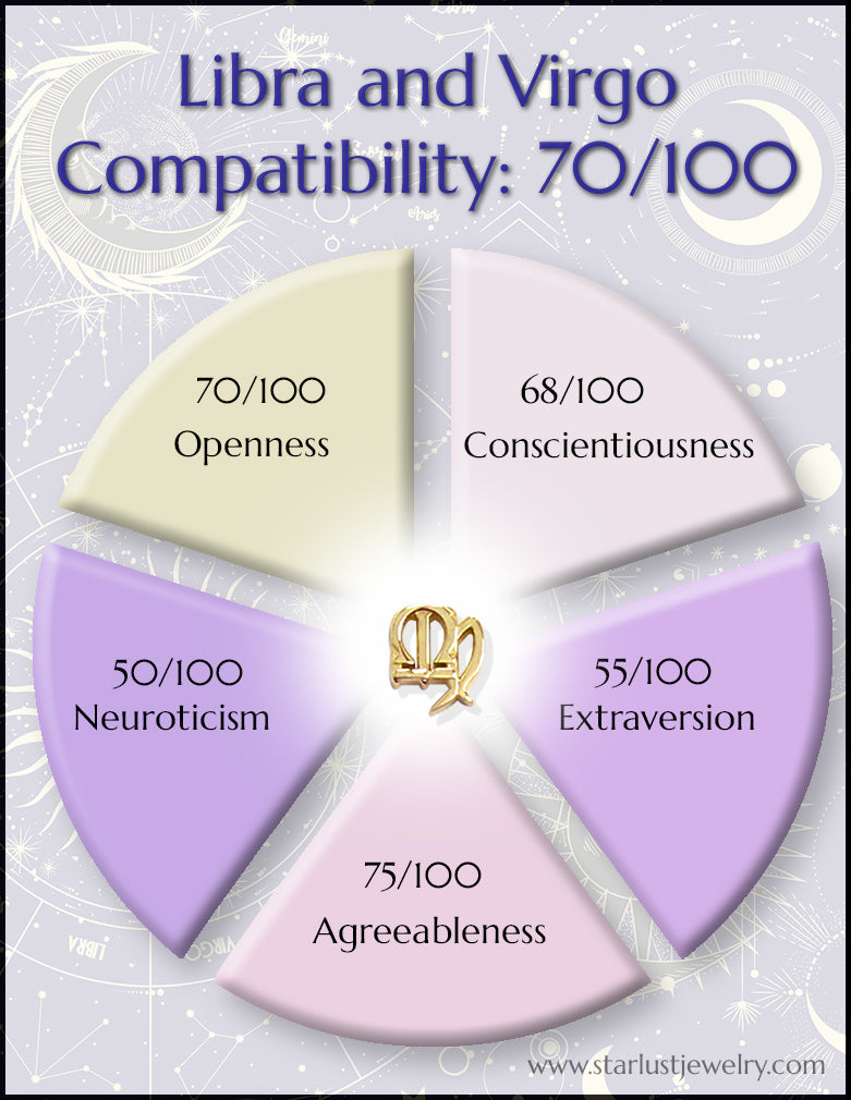 Love Match? Virgo and Libra Compatibility Percentage Explained