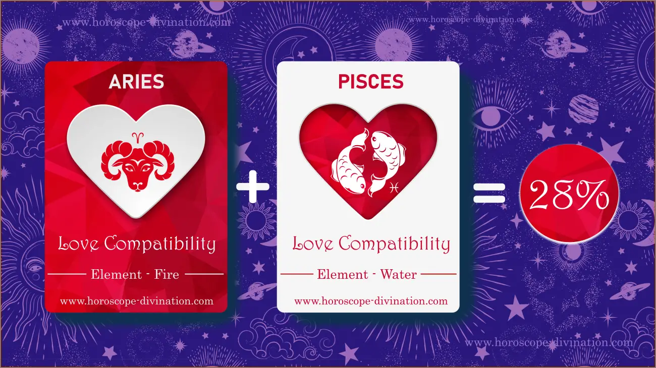 Aries and Pisces Compatibility Percentage Revealed: What It Means for Your Love, Trust, and Long-Term Future