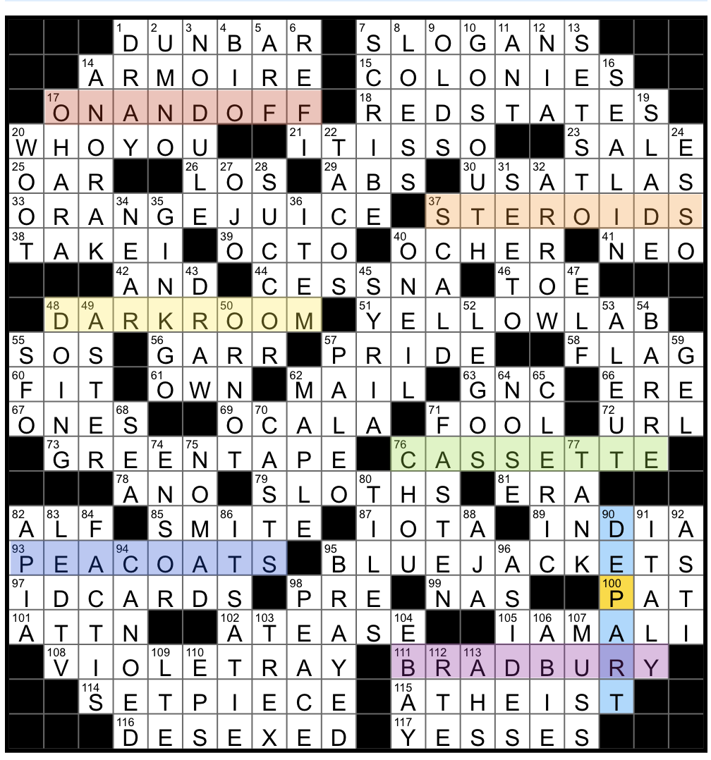 Puzzled by a tarot card group nyt crossword? (Learn how to decode clues like a pro).