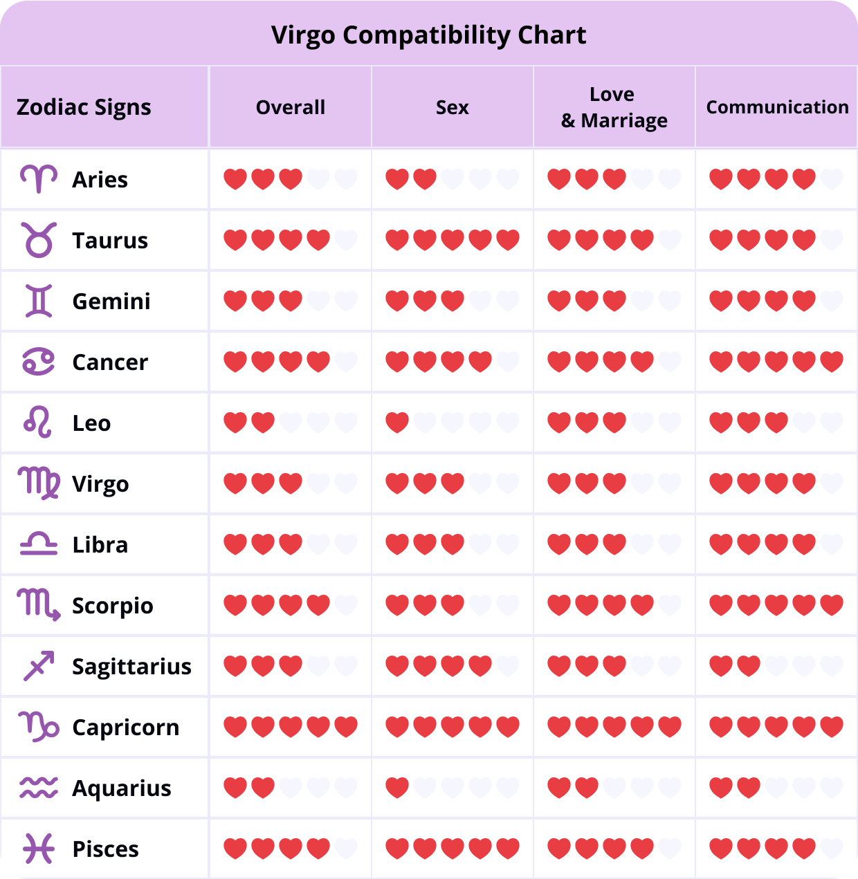 Love Match? Virgo and Libra Compatibility Percentage Explained