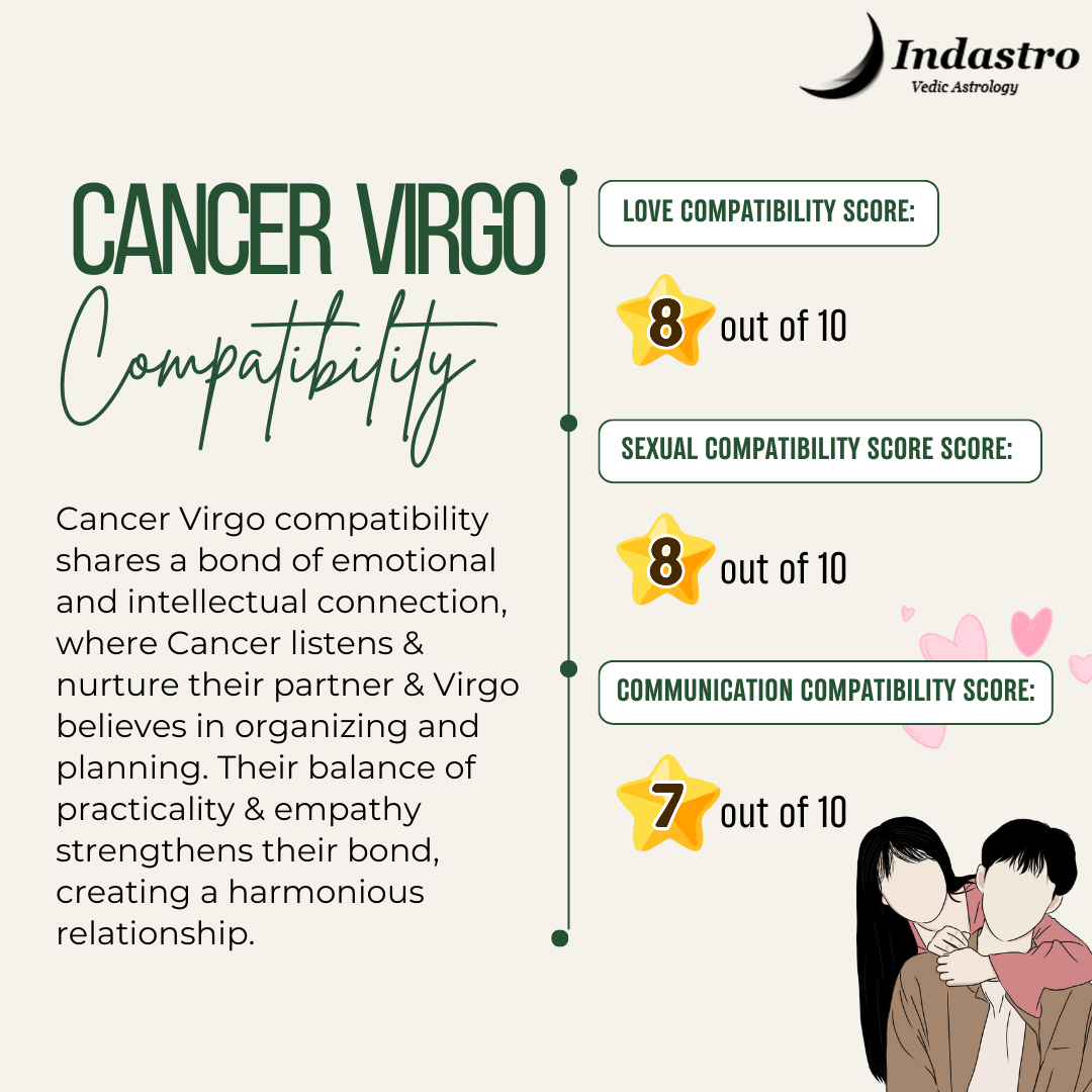 Gay Horoscope Compatibility Virgo Cancer: Healing Love or an Emotional Minefield?