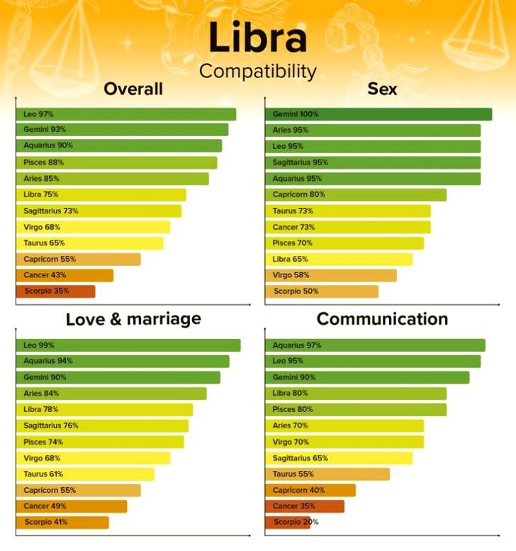 Love Match? Virgo and Libra Compatibility Percentage Explained