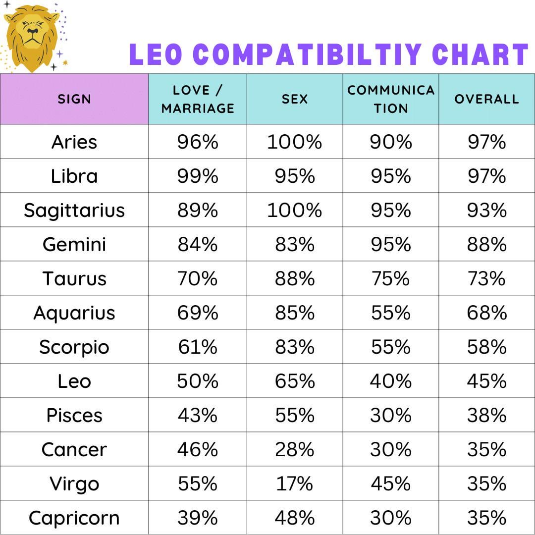 Gay Horoscope Compatibility: Can Leo and Virgo Really Make It Work, or Is It a Recipe for Disaster?