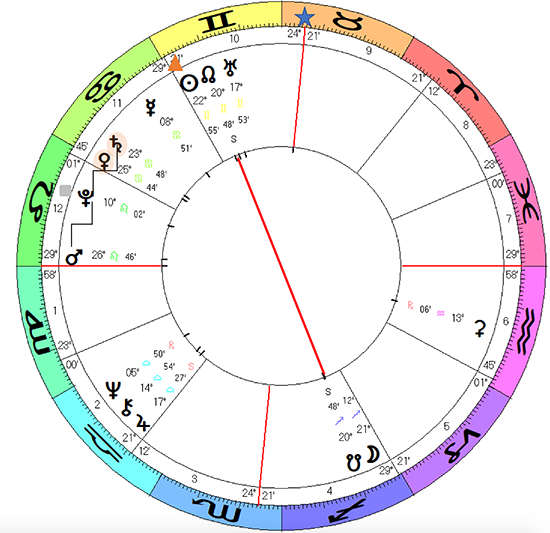 What are key dates in trump astrology 2024? Discover the significant planetary transits affecting him.