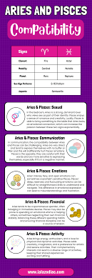 Aries and Pisces Compatibility Percentage Revealed: What It Means for Your Love, Trust, and Long-Term Future