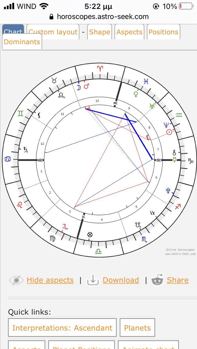 Gay Sex in the Horoscope Chart: Cosmic Truth or Astrological Fantasy?