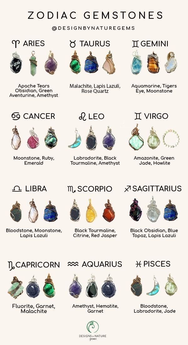Best Crystals For Your Zodiac Sign - Find Your Astrology Match Today